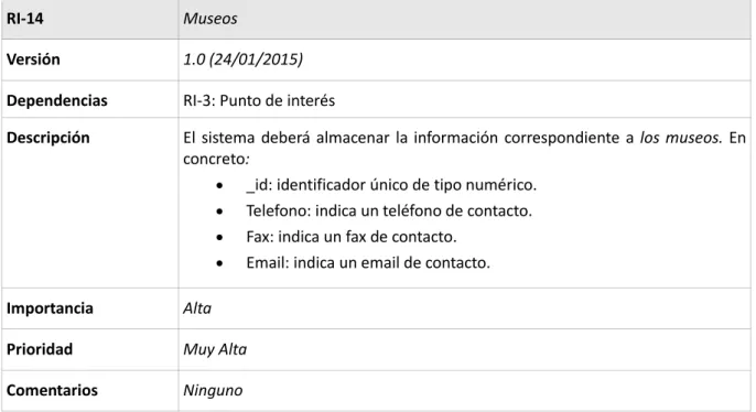 Tabla 34: RI-14: Museos 