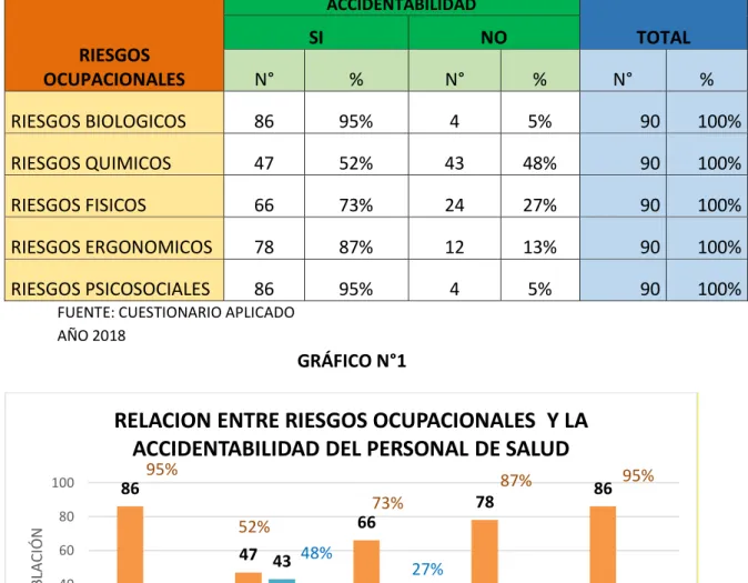 GRÁFICO N°1 