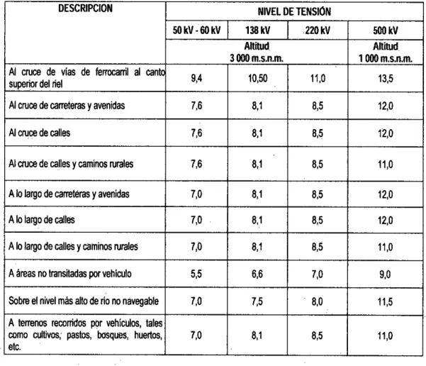 Tabla 232-la 