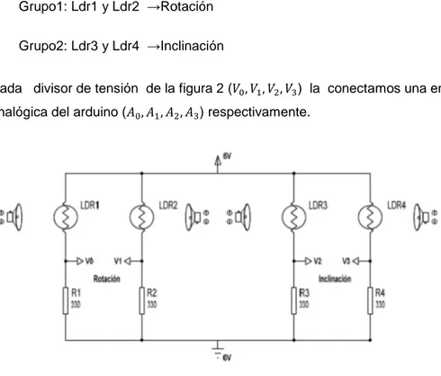 Figura 2. Divisor de tensión de las LDRs 