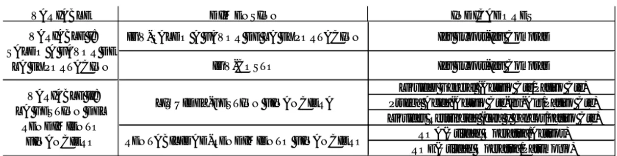 Tabla 3.1: OPERACIONALIZACIÓN DE VARIABLES