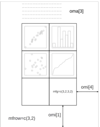 fig=c(4, 9, 1, 4)/10