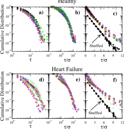 Fig. 4: Representative sequences of excursions from one healthysubject and one CHF patient