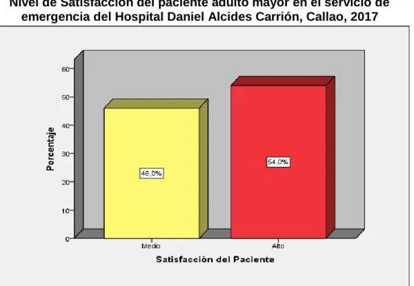 Gráfico 5.1 