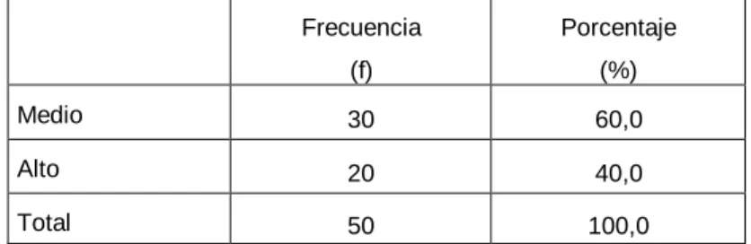 Gráfico 5.3 