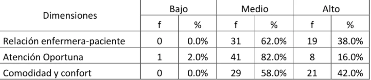 Gráfico 5.4 