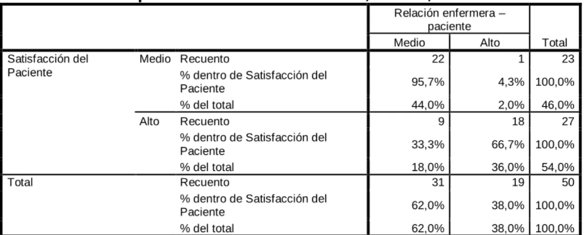 Gráfico 5.6 