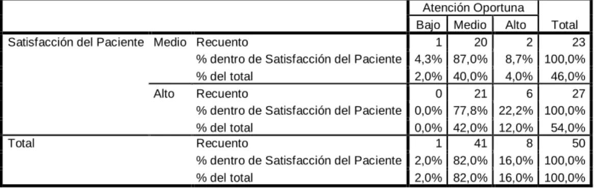 Gráfico 5.7 