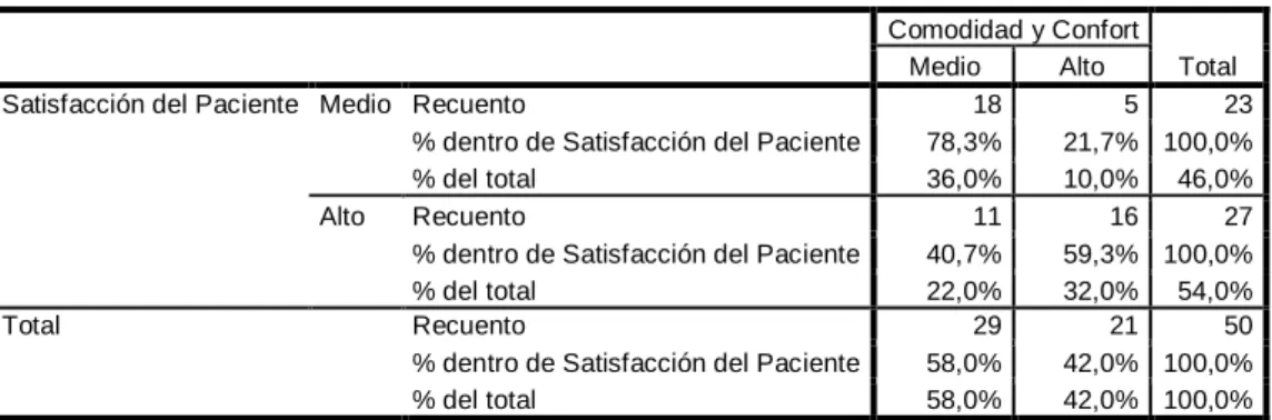 Gráfico 5.8 