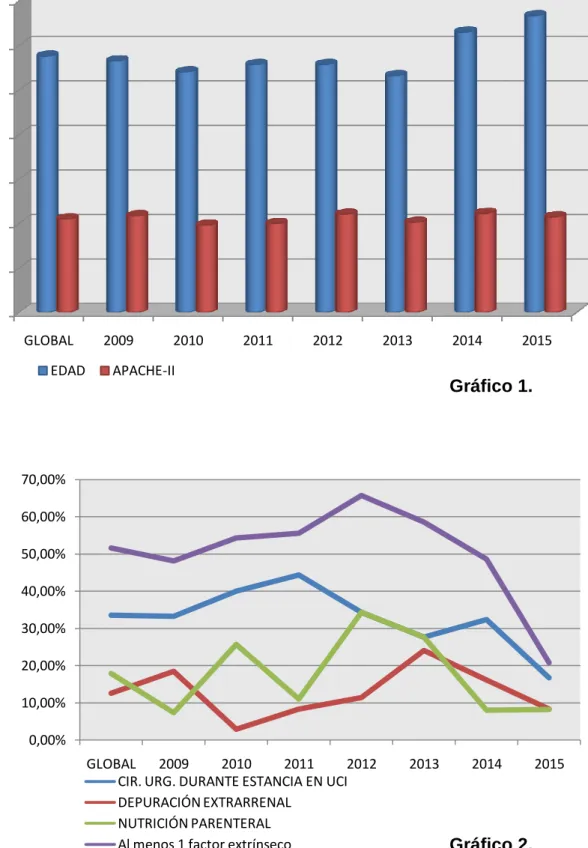 Gráfico 1. 