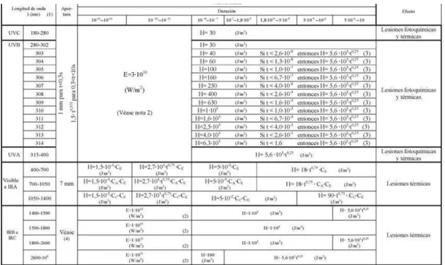 Tabla 6. Determinación del cálculo y. Fuente. (Real Decreto 486/2010, 2010) 