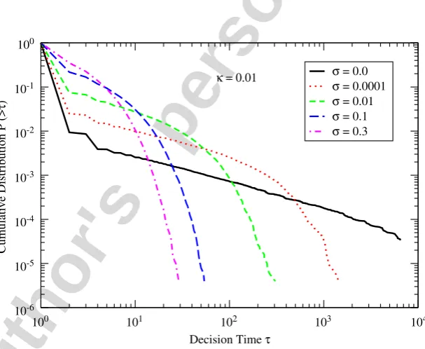 Fig. 2. Cumulative distribution of relaxation times averaged over 100 simulations and 512 units according to Sznajd rules andAuthor's   personal   copysynchronous update for different values of connectivity