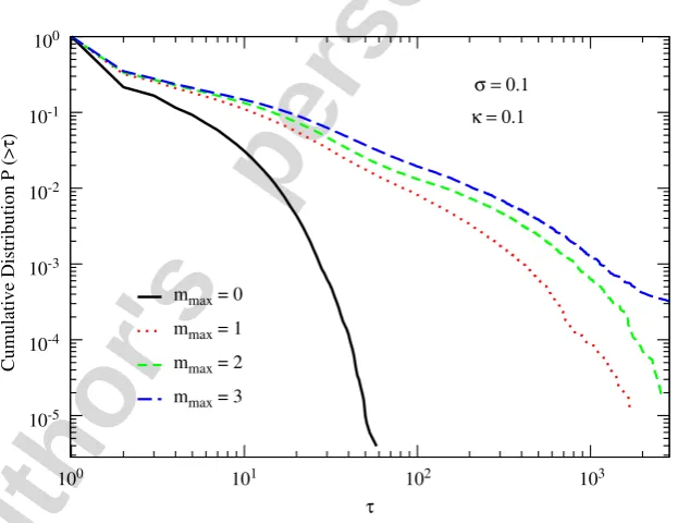 Fig. 4. Cumulative distribution for the decision time for a ﬁx value of communication noise intensity,Author's   personal   copy s ¼ 0:01, and for different values ofexcess connectivity