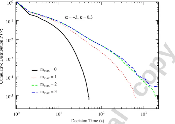 Fig. 6. Cumulative distribution of decision times for the power law distribution of memory lengths