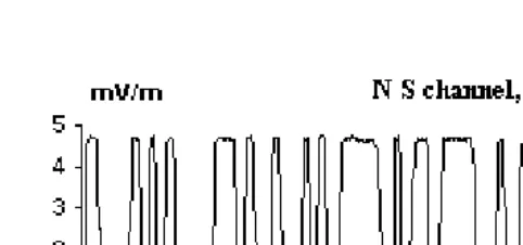 Fig. 9Representative power spectra behavior in the NSchannel: electroseismic crossover.