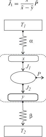 Figure 1. Typical representation of an endoreversible CAN engine.fromA Carnot cycle takes place between internal temperatureswithThe cycle operates between temperatures T1 and T2 with T1 > T2