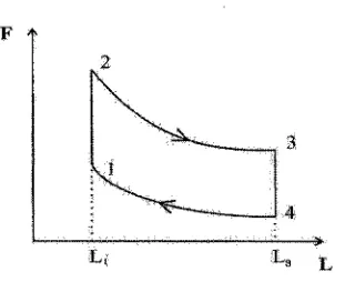FIGURE 2. The Otto cycle