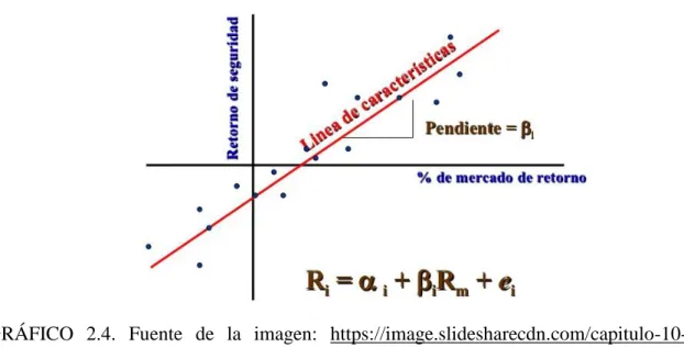GRÁFICO  2.4.  Fuente  de  la  imagen:  https://image.slidesharecdn.com/capitulo-10- https://image.slidesharecdn.com/capitulo-10-1217138936950077-9/95/capitulo-10-39-728.jpg?cb=1217232700 