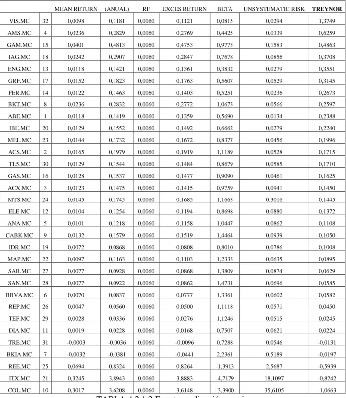 TABLA 4.2.1.2 Fuente: realización propia 