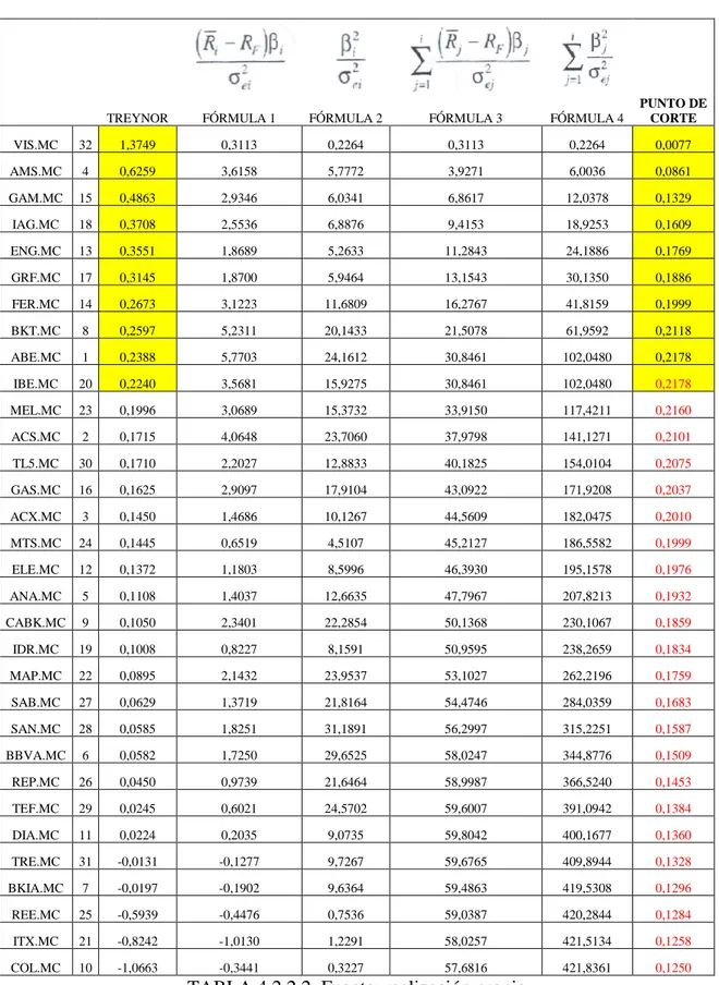 TABLA 4.2.2.2. Fuente: realización propia 