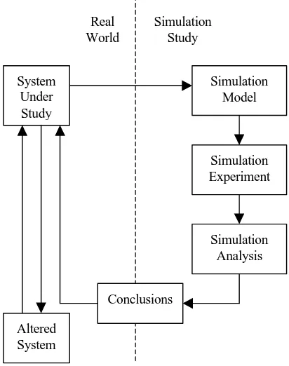 Figure 1: Simulation Study Schematic