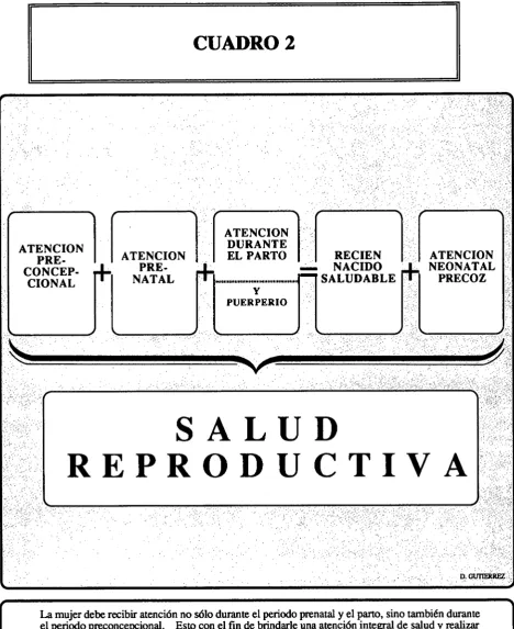 CUADRO ^2  r "N y ATENCIÓN \ 