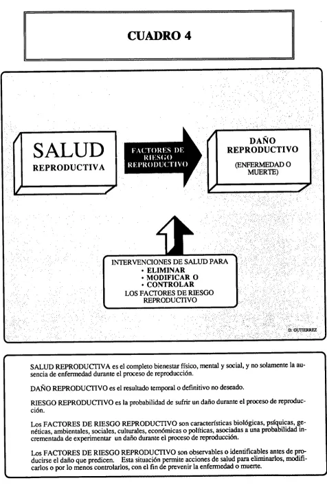 CUADRO 4 DAÑO REPRODUCTIVO 