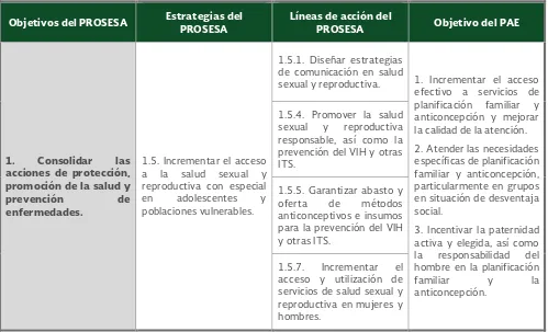 Cuadro 7. Alineación con el PROSESA 2013-2018  