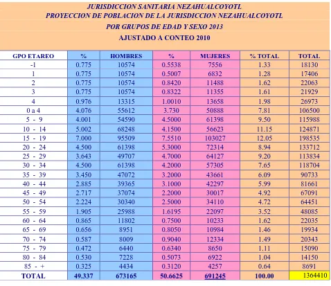 Cuadro 6 Distribución de la Población por Grupo de Edad y Sexo 2013 