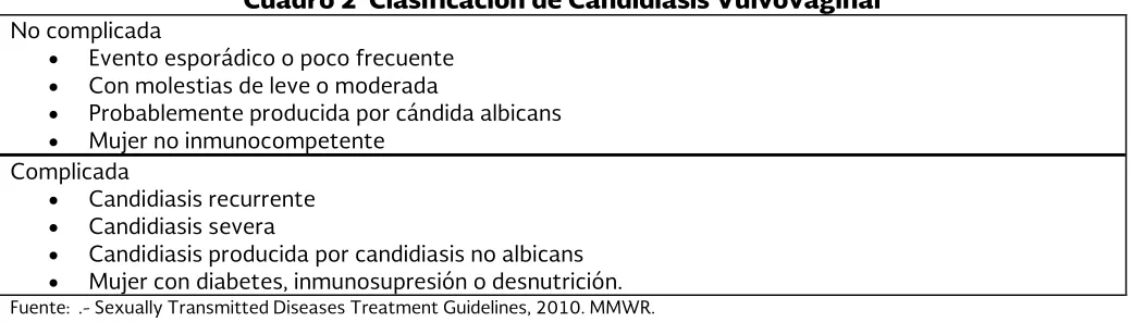 Cuadro 1 Características clínicas de las vaginitis infecciosas 
