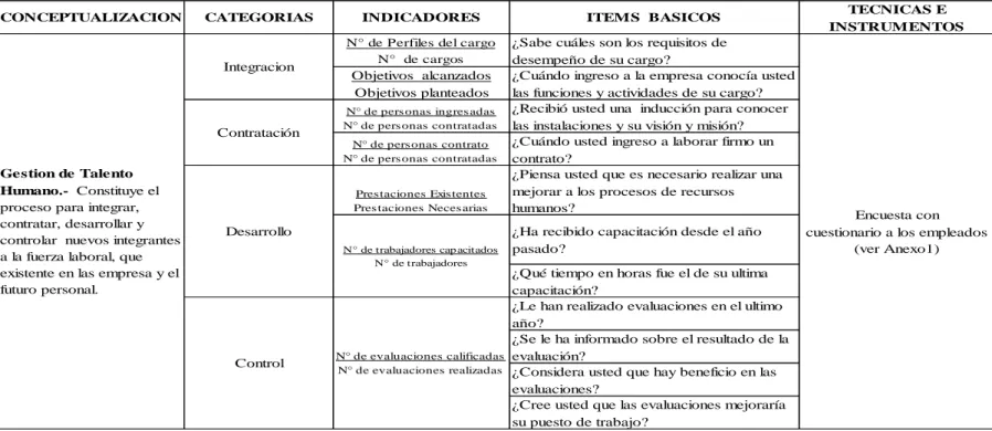 Tabla 2: Operacionalizacion de Variable Independiente 