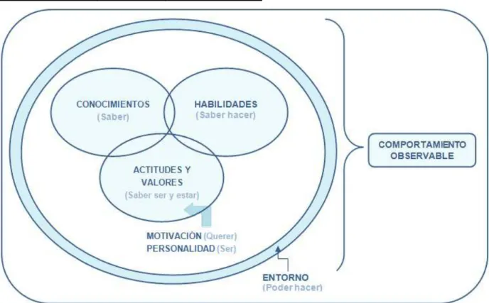 Gráfico 3: Concepto de competencia laboral 