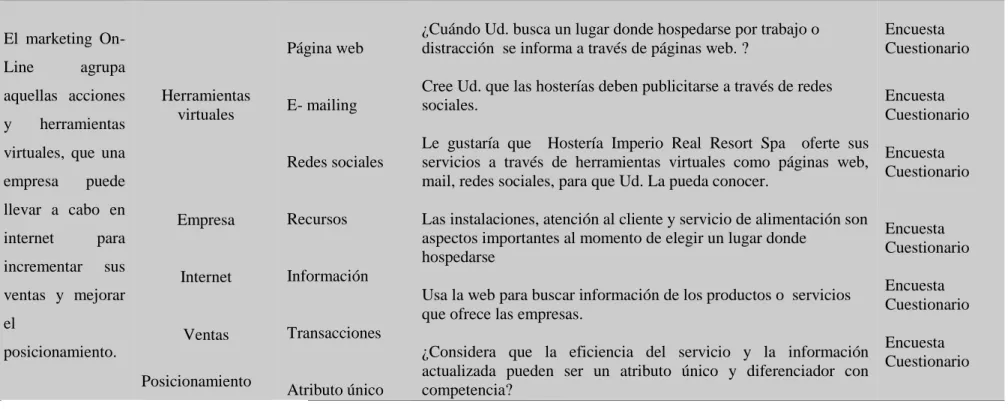 Cuadro 1: Operacionalización Variable Independiente 