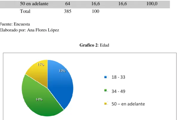 Tabla 2: Edad 