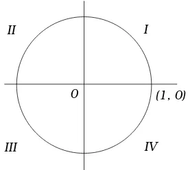 Figura 3.6: Circulo Trigonom´etrico.