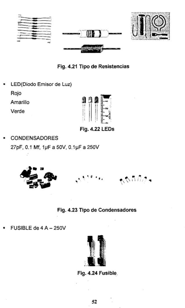 Fig. 4.21  Tipo de Resistencias 