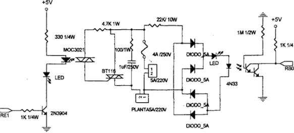 Fig. 5.13  Circuito del Sistema de Control de Temperatura 