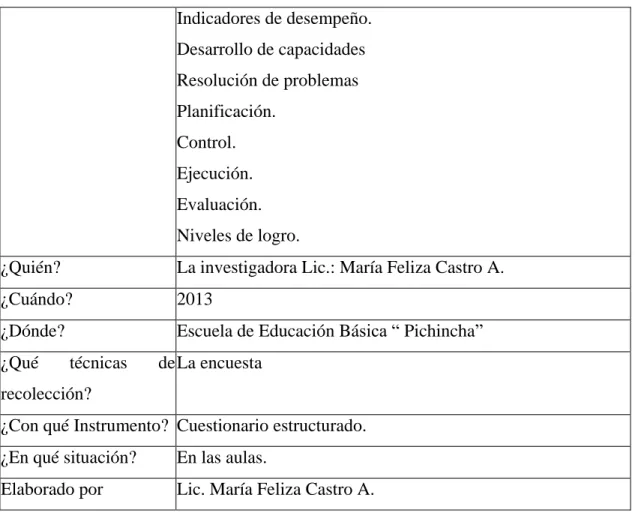 Cuadro 7:PLAN DE RECOLECCIÓN DE INFORMACIÓN. 