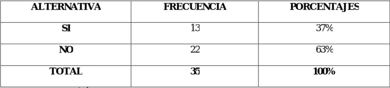 Gráfico Nº: 9 