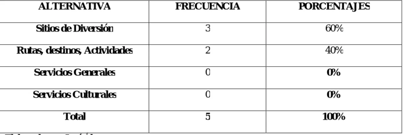 Gráfico Nº: 25 