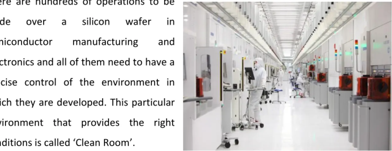 Figure 1: Semiconductor Wafer Fab (Extreme Tech, Intel  Micron Unveil)  A clean room is a particular environment that provides with a low level of environmental  pollutants such as dust, airborne microbes, aerosol particles and chemical vapours