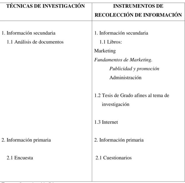 TABLA No 3 