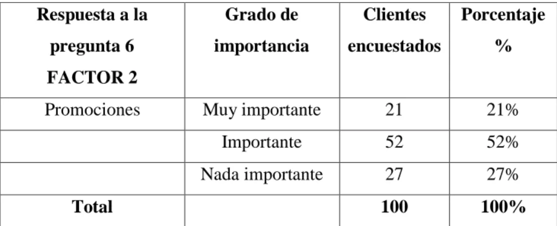 GRÁFICO No 13 