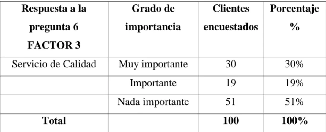 GRÁFICO No 14 