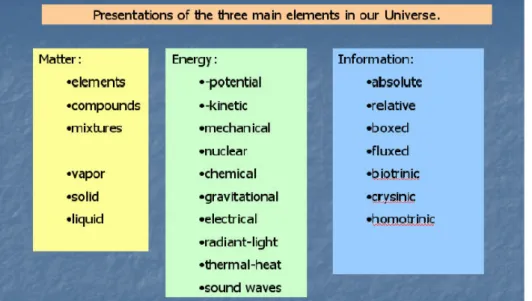 Figura 3. Forma en que se presentan los tres elementos principales del Universo. 