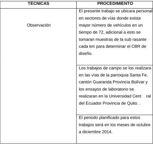 TABLA 3.    Procedimiento de recolección de información    