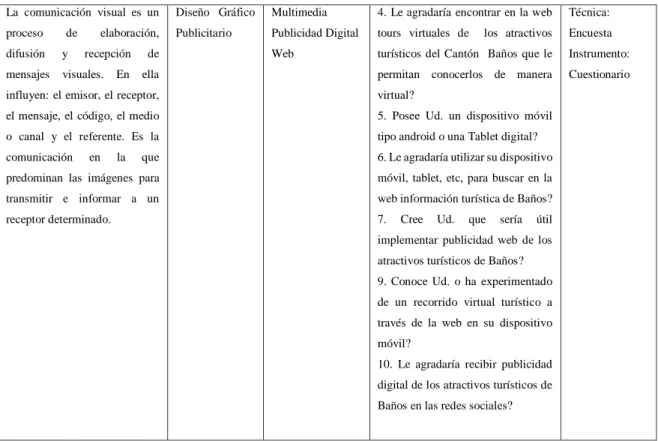 Tabla 2: Operacionalización Variable Independiente 