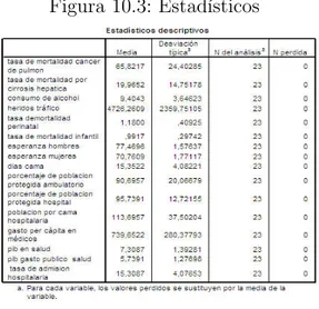 Figura 10.3: Estad´ısticos