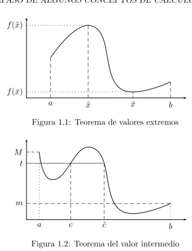 Figura 1.1: Teorema de valores extremos
