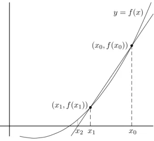 Figura 4.2: M´etodo de la secante